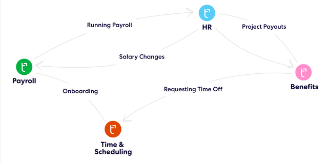 HR onboarding software