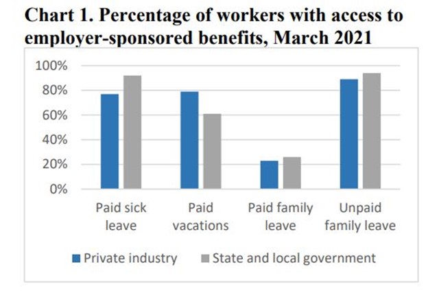 u-s-sick-day-averages-civilian-workers-vs-private-sector