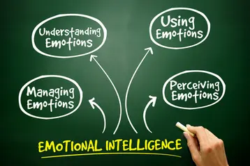 Do You Know Your Emotional Intelligence? It Can Define Your Career Success