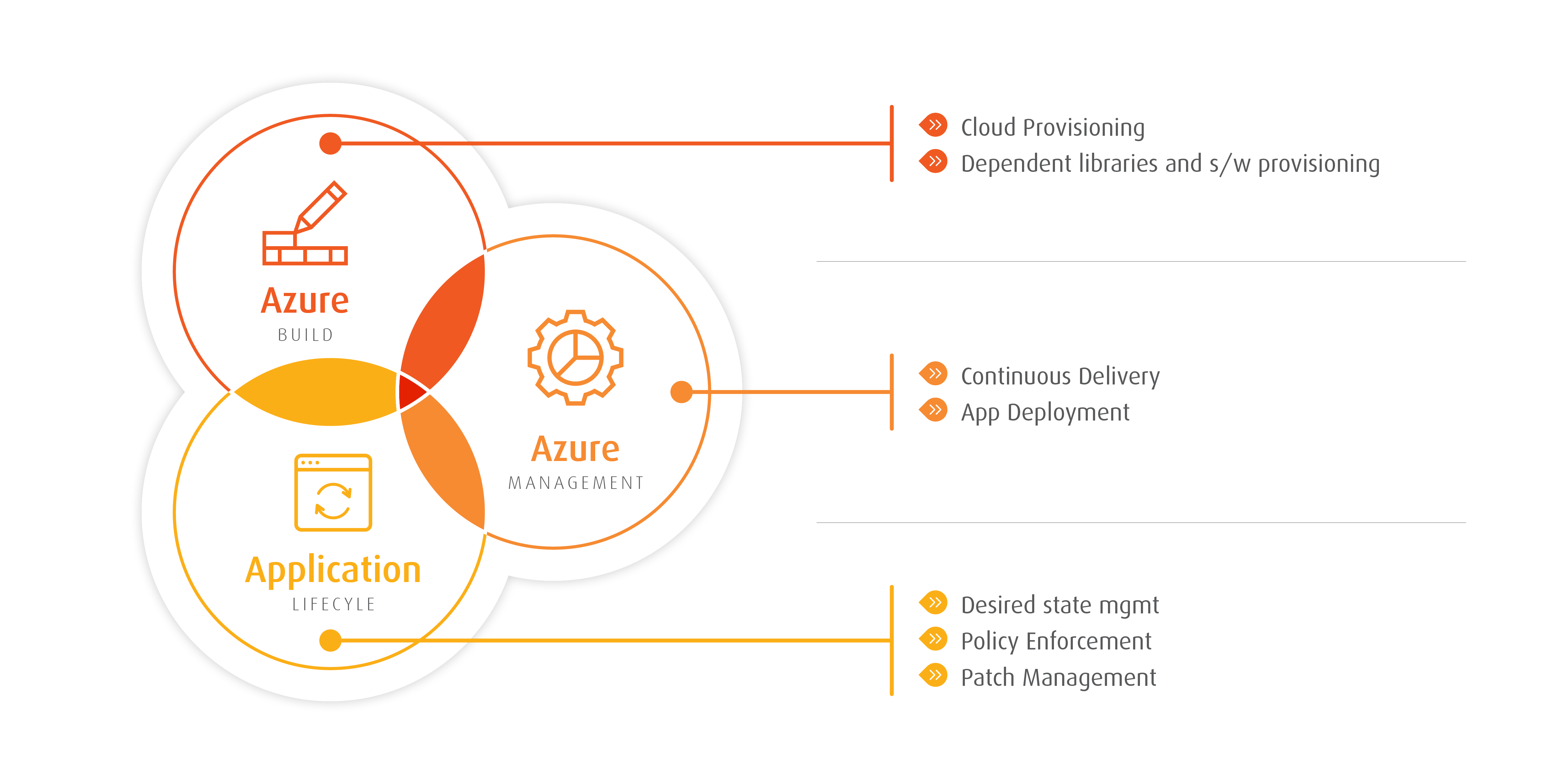 introducing-it-automation-with-ansible-on-azure-softchoice