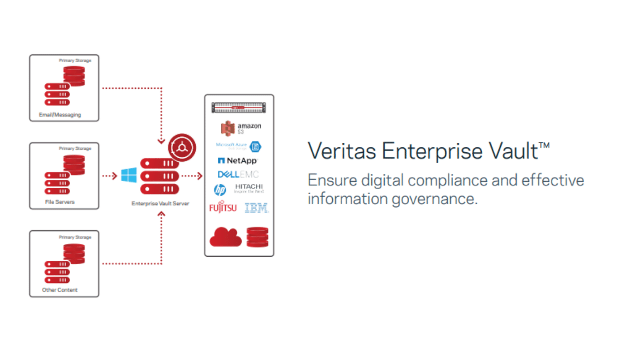Veritas Data Protection Software Solutions Softchoice