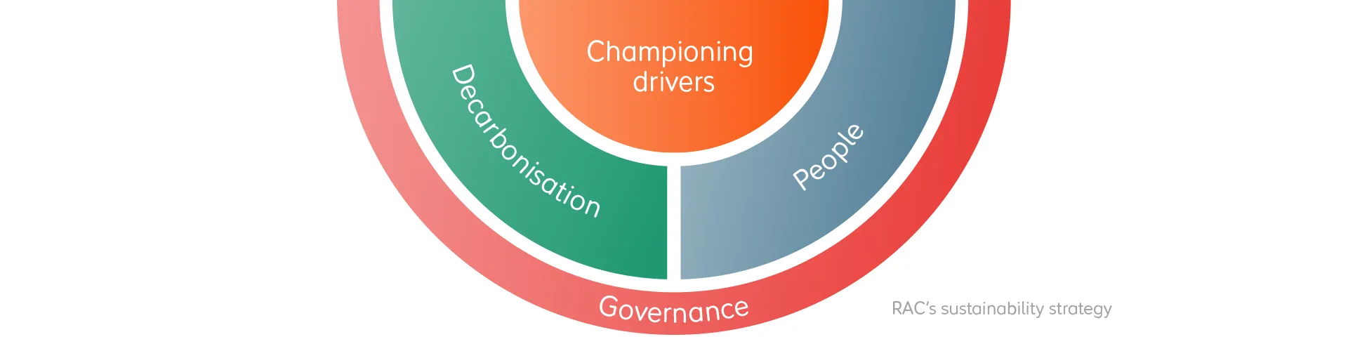 CDRSD-1823_CR-Sustainability-Strategy-Graph_1920x500_01.webp