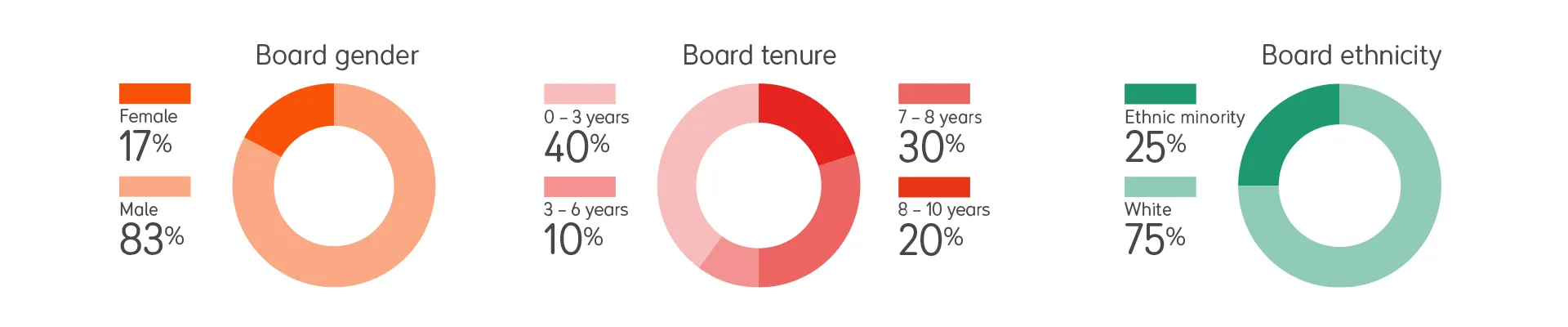 CDRSD-1823_CR-Governance-Board_1920x500_01.webp