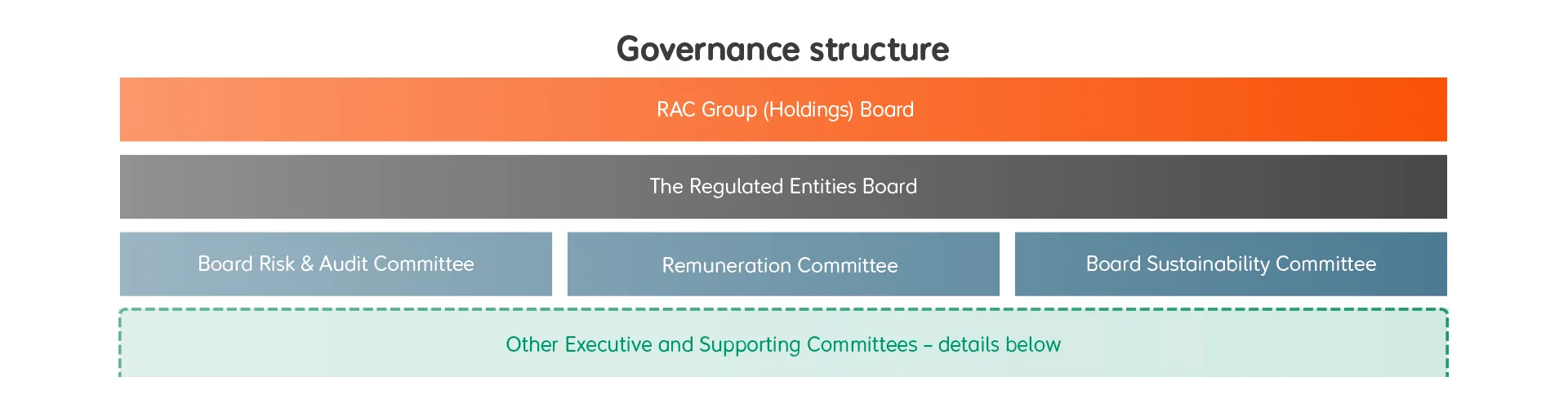 CDRSD-1823_CR-Governance-Structure_1920x500_02.webp
