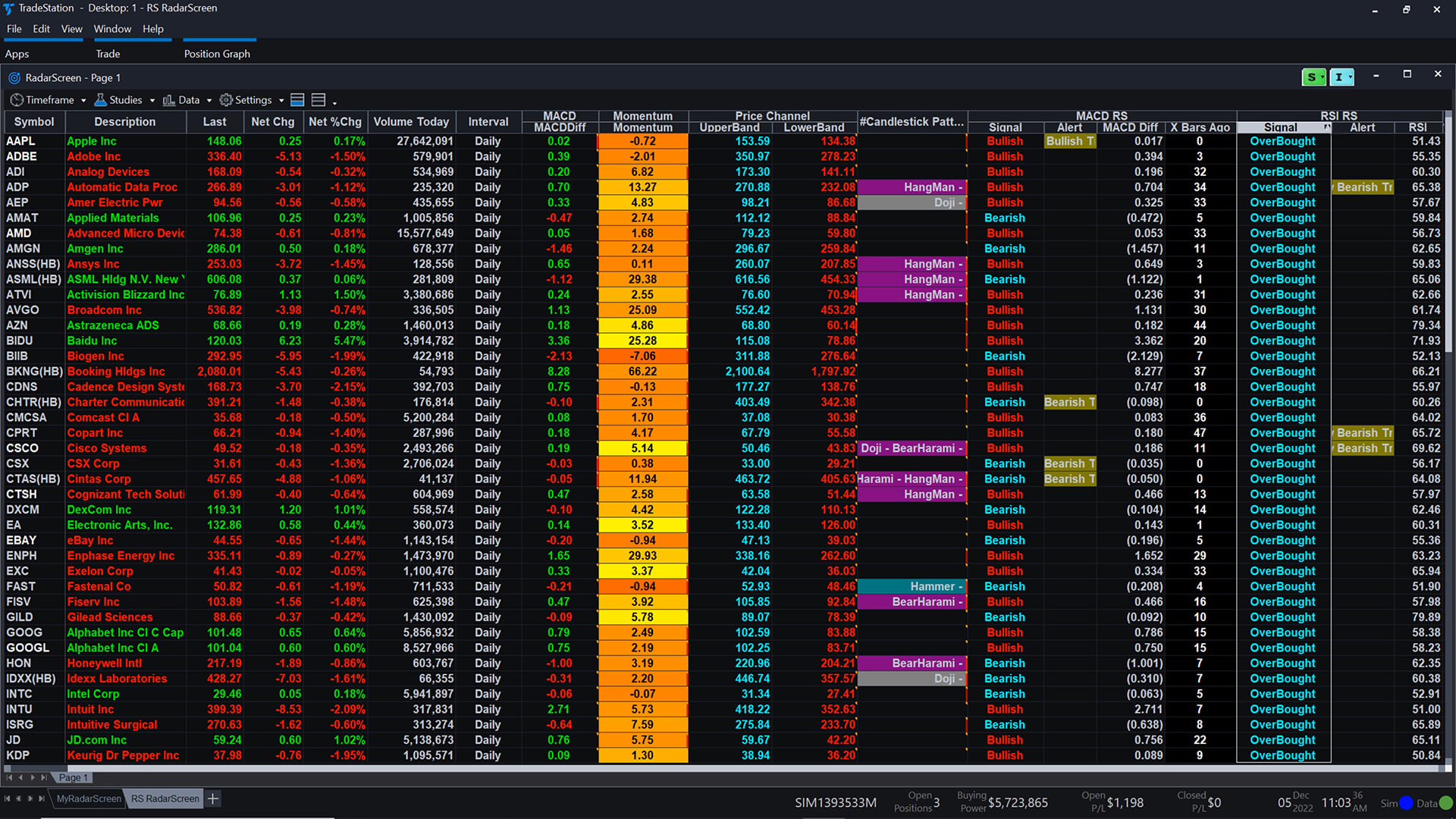 <h4>Scan &amp; monitor up to 1,000 symbols in real-time</h4>
