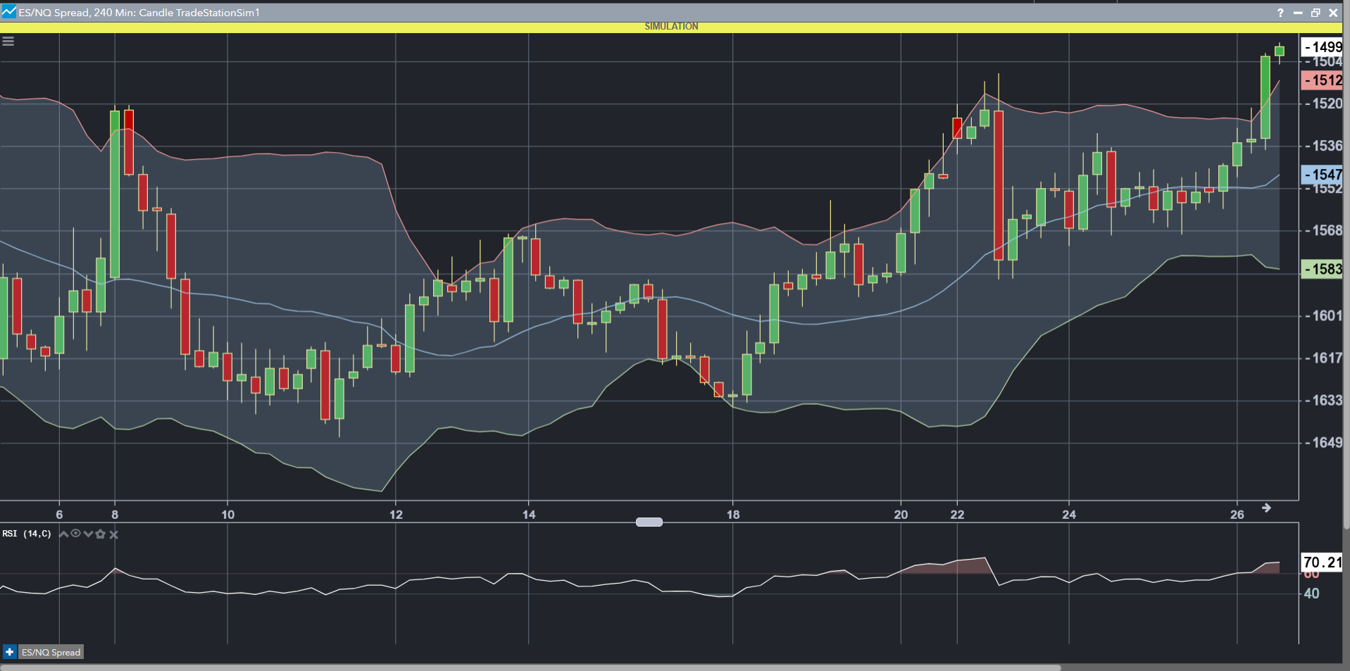 spread_chart.png