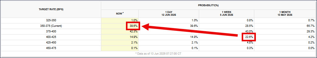 CME_FedWatch_6-12-26.jpg