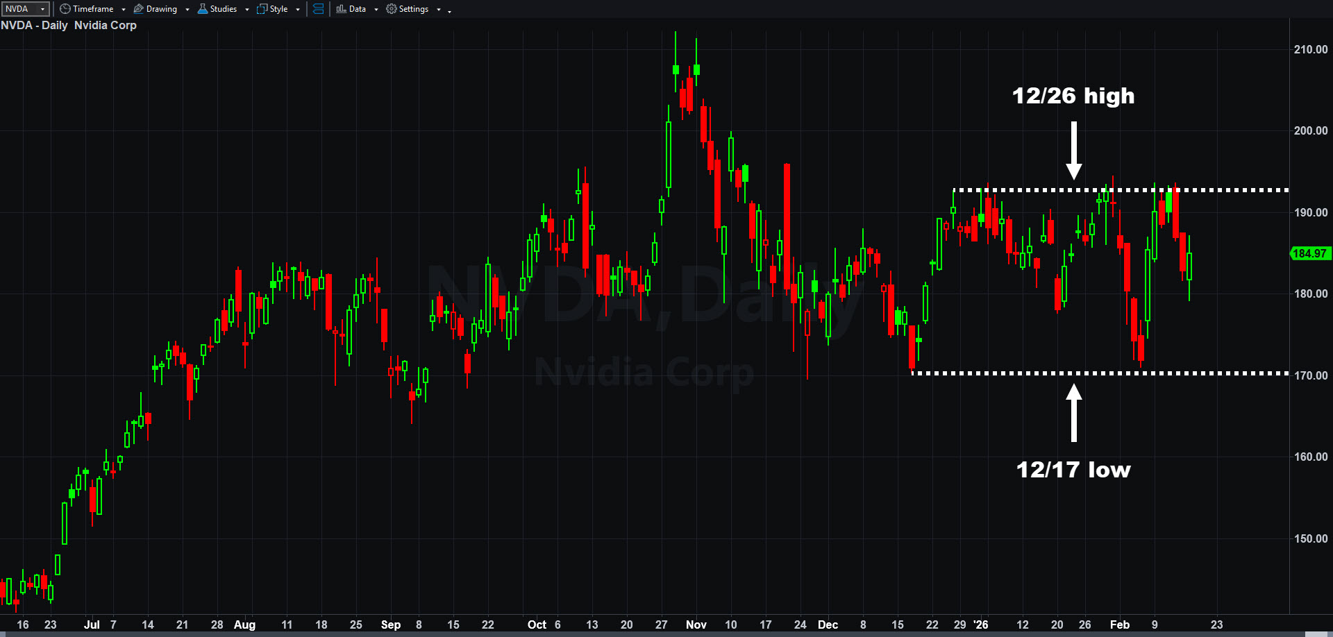 NVDA_20260217.jpg