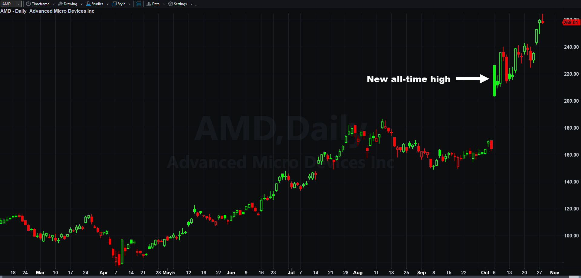 AMD_20251028a.jpg