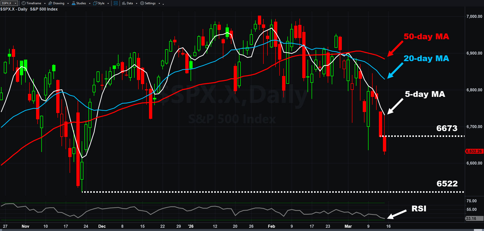 SPX_20260313.jpg