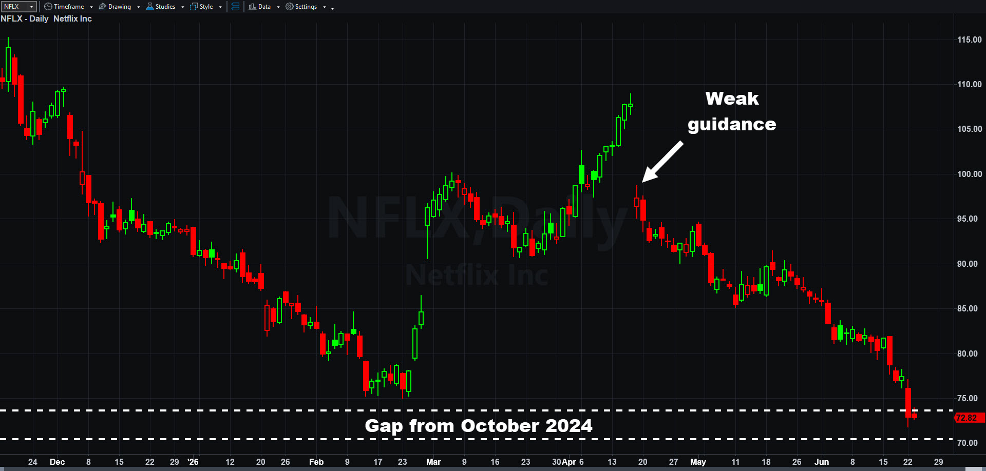 NFLX_20260623.jpg