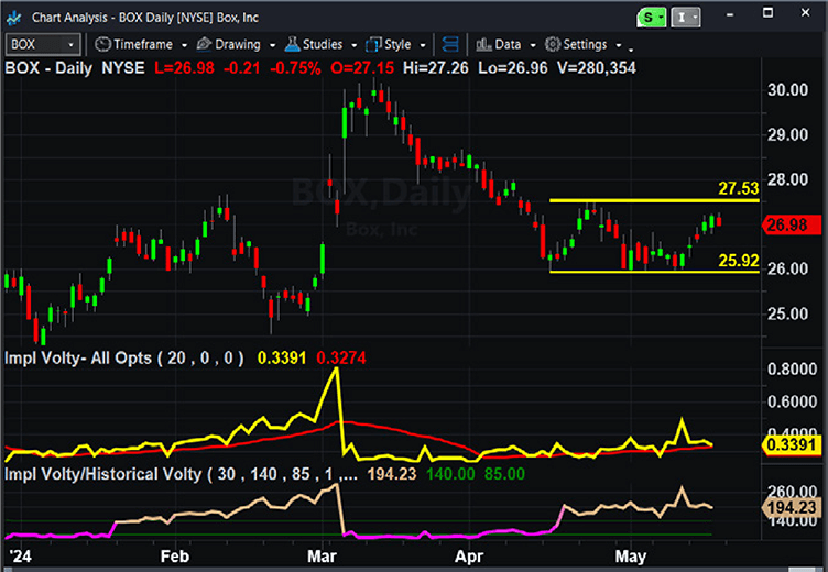 IronCondors-IronButterflies-charts-07.png