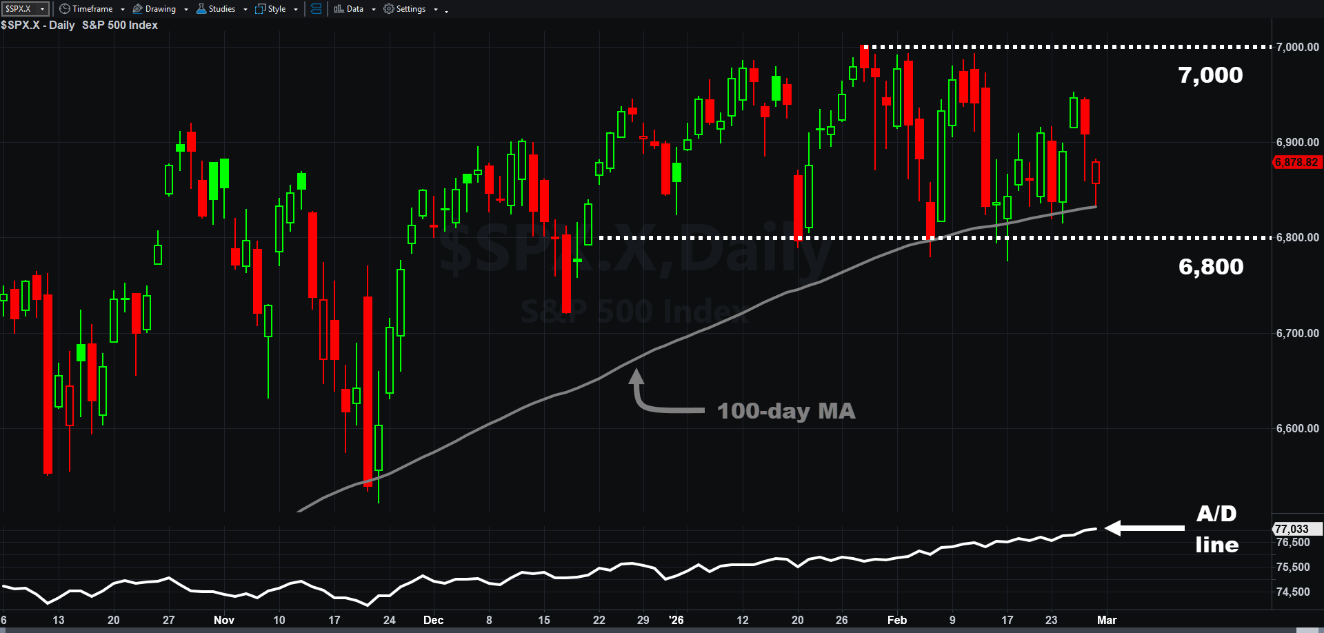 SPX_20260227.png