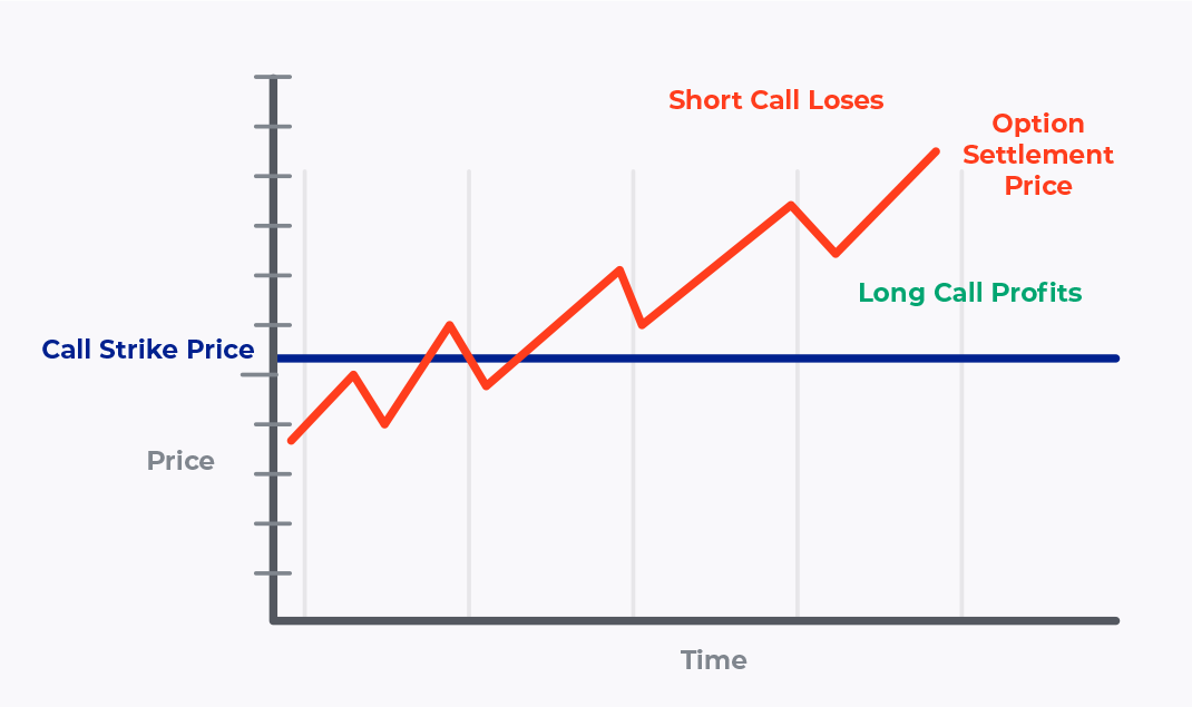 0dte-long-call-chart.png