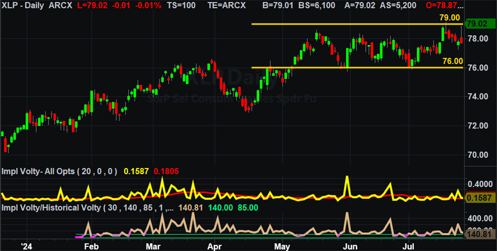 oec-put-butterfly-strategy-01.jpg