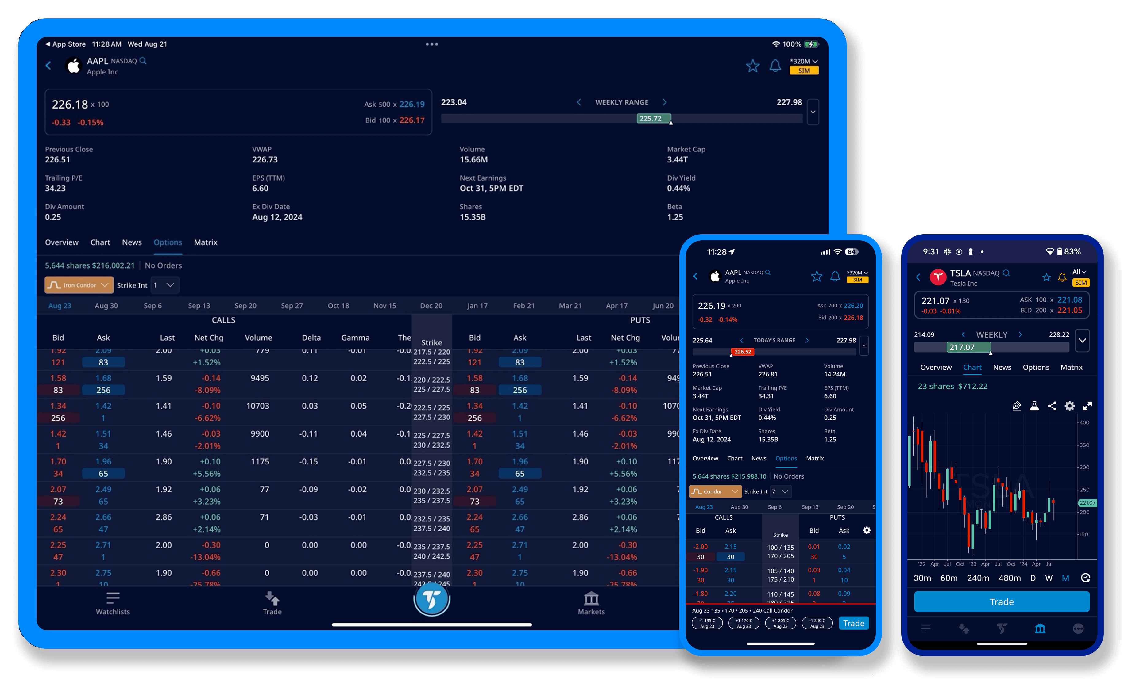 Integrated real-time market context