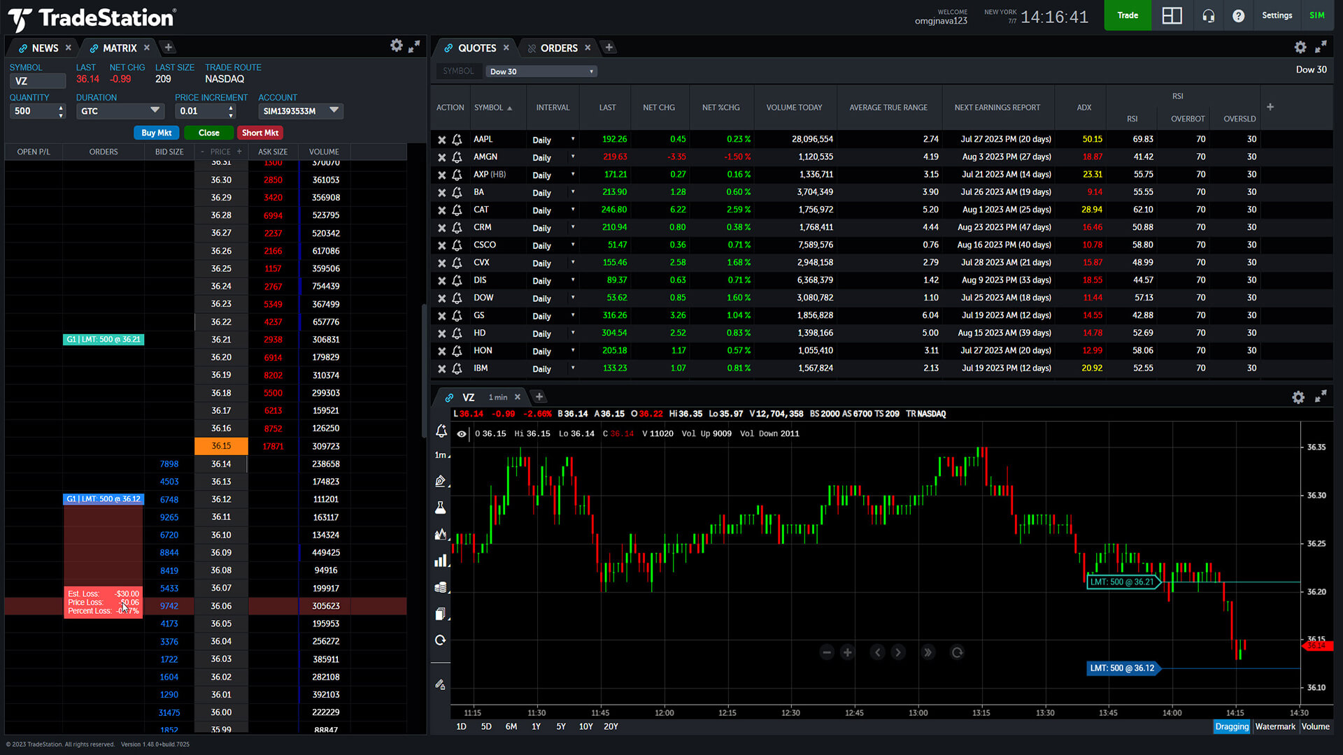 Understand market depth in a glance