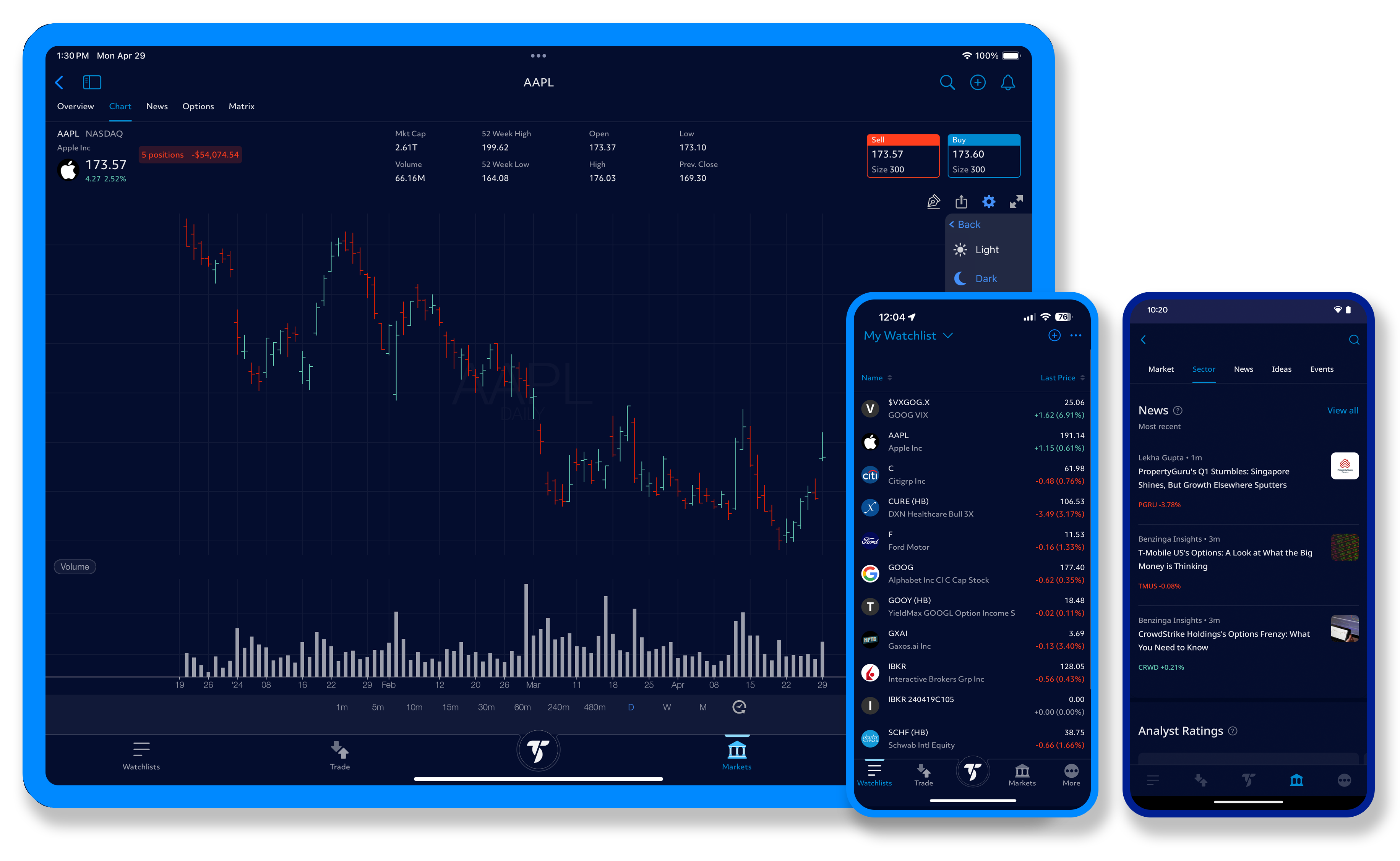 Track and trade the market on your terms