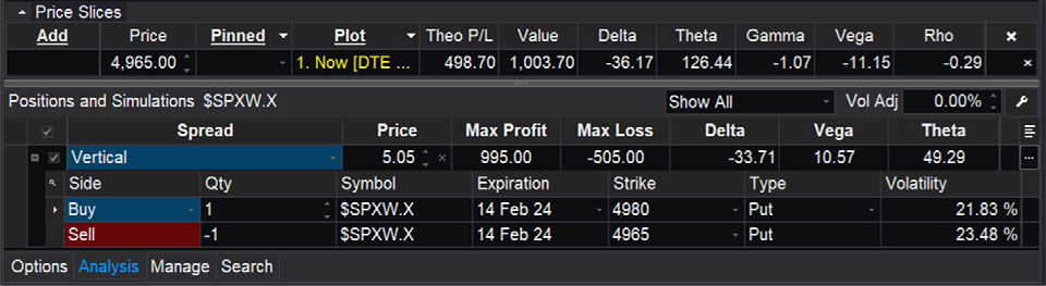 0dte-pat-0dte-options-spread.png
