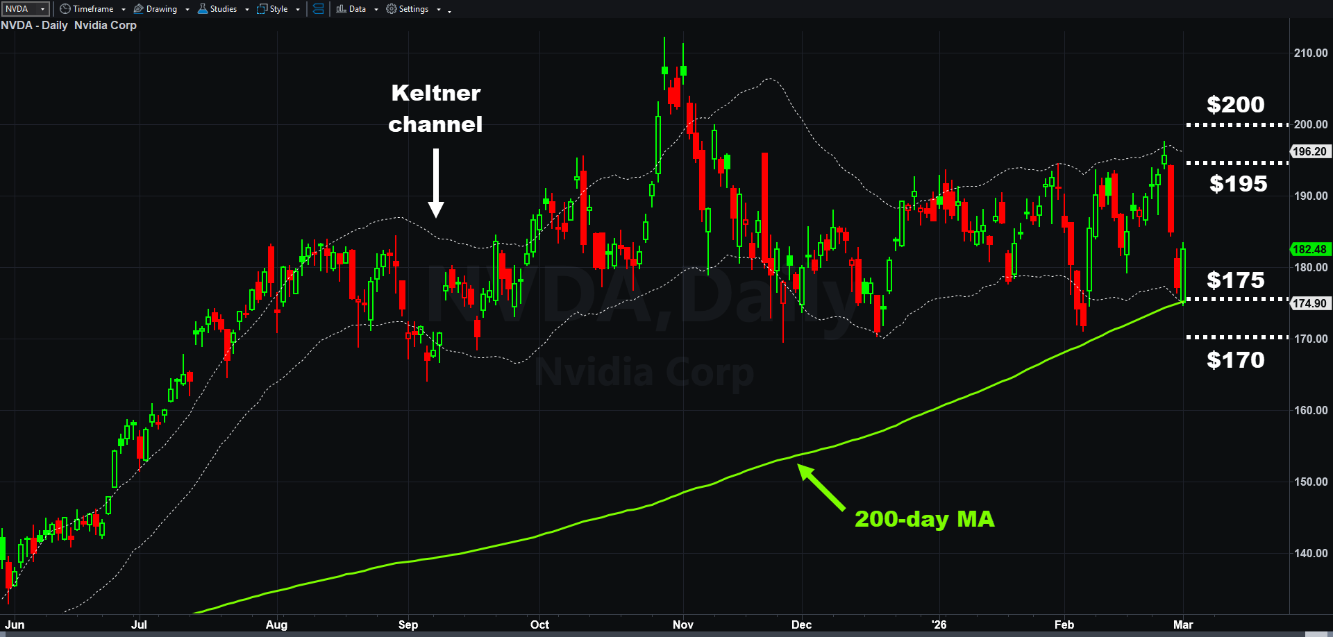 NVDA_20260302.png