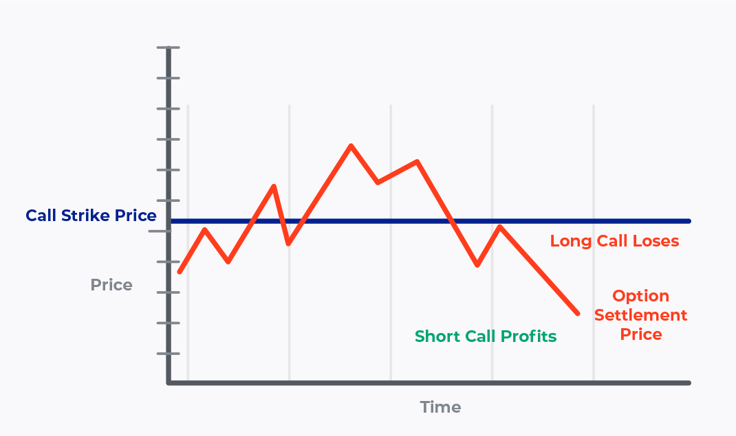 0dte-short-call-chart.png