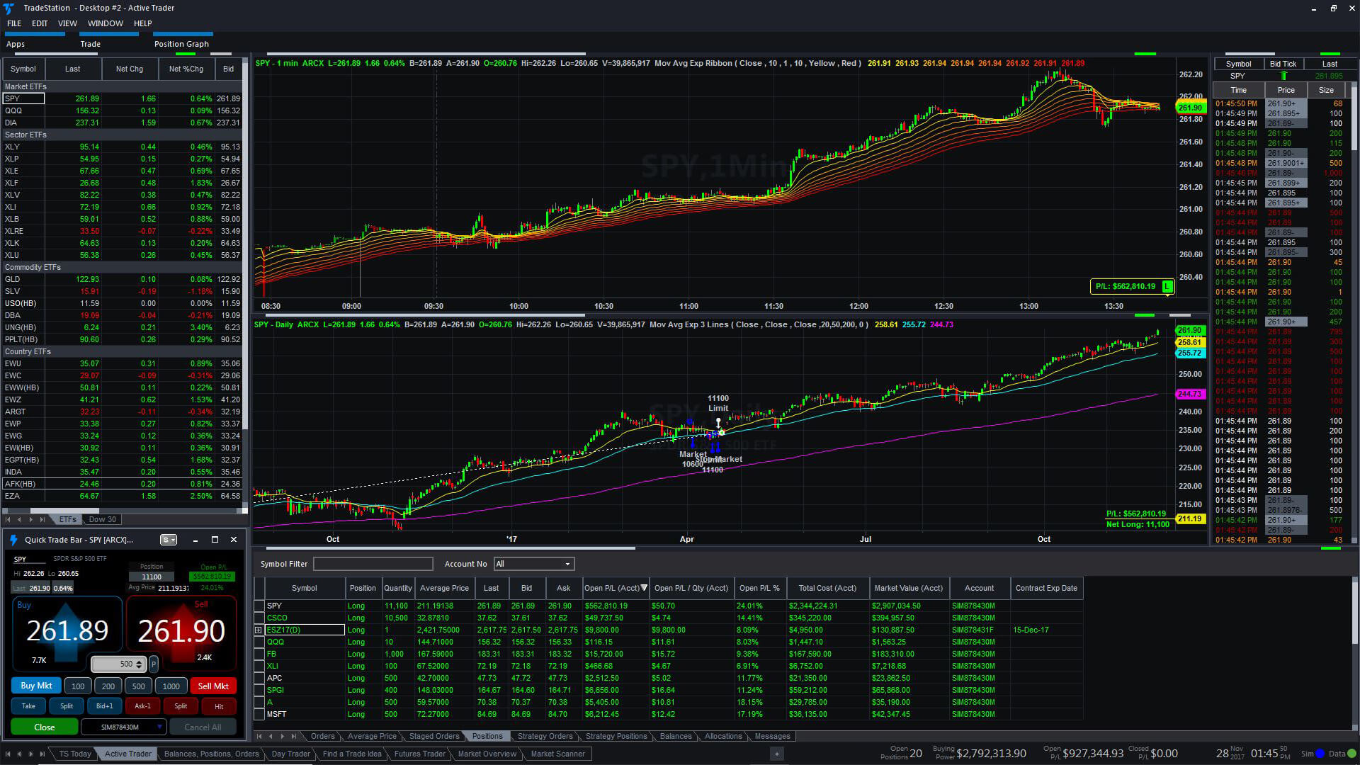 <h4>Analyze advanced charts for instant insights</h4>