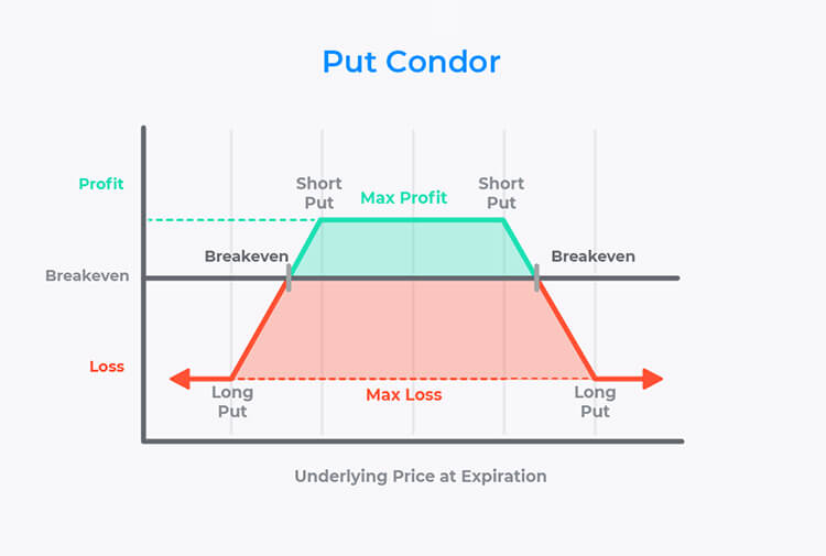 oec-put-condor-chart.jpg