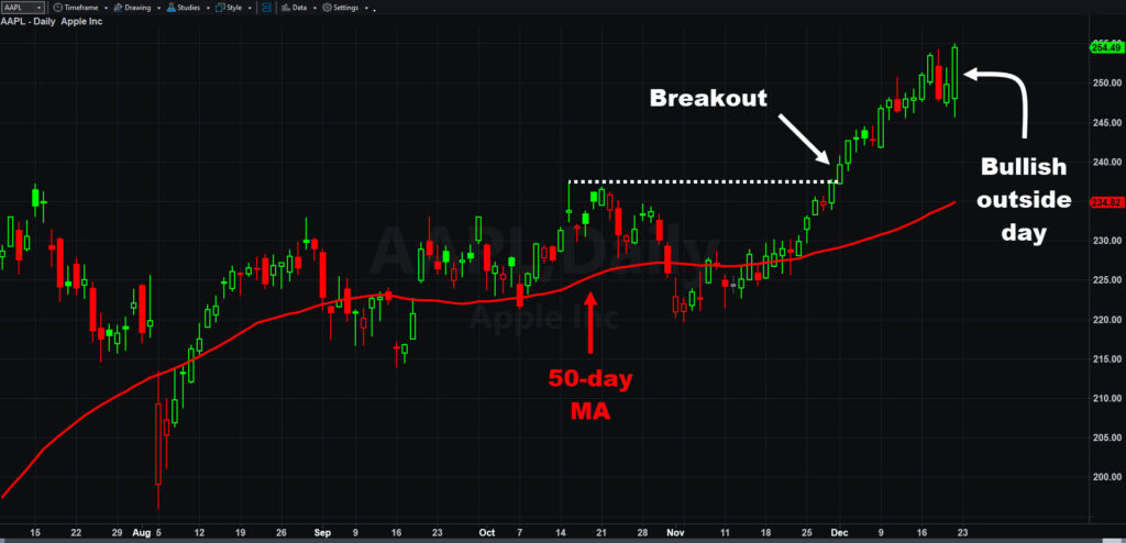 AAPL_20241220-1024x494.jpg