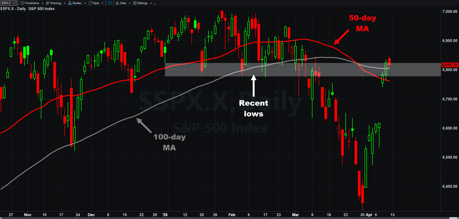SPX_20260410.jpg