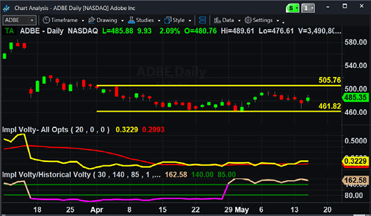 IronCondors-IronButterflies-charts-03.png