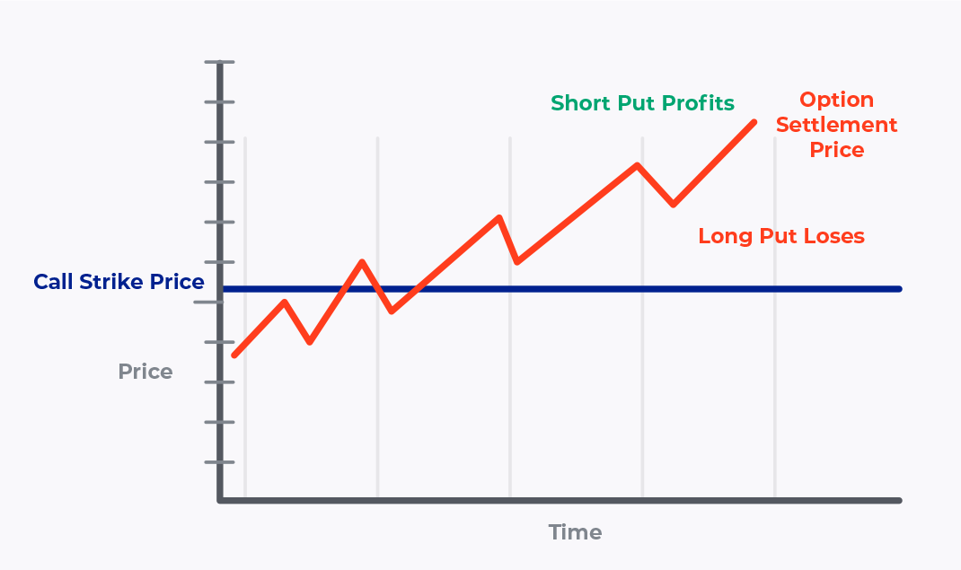 0dte-long-put-chart.png