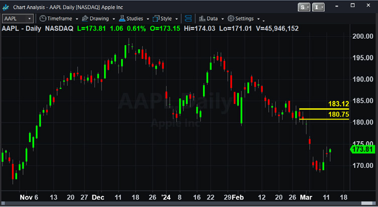 ss-bps-chart-analysis.jpg