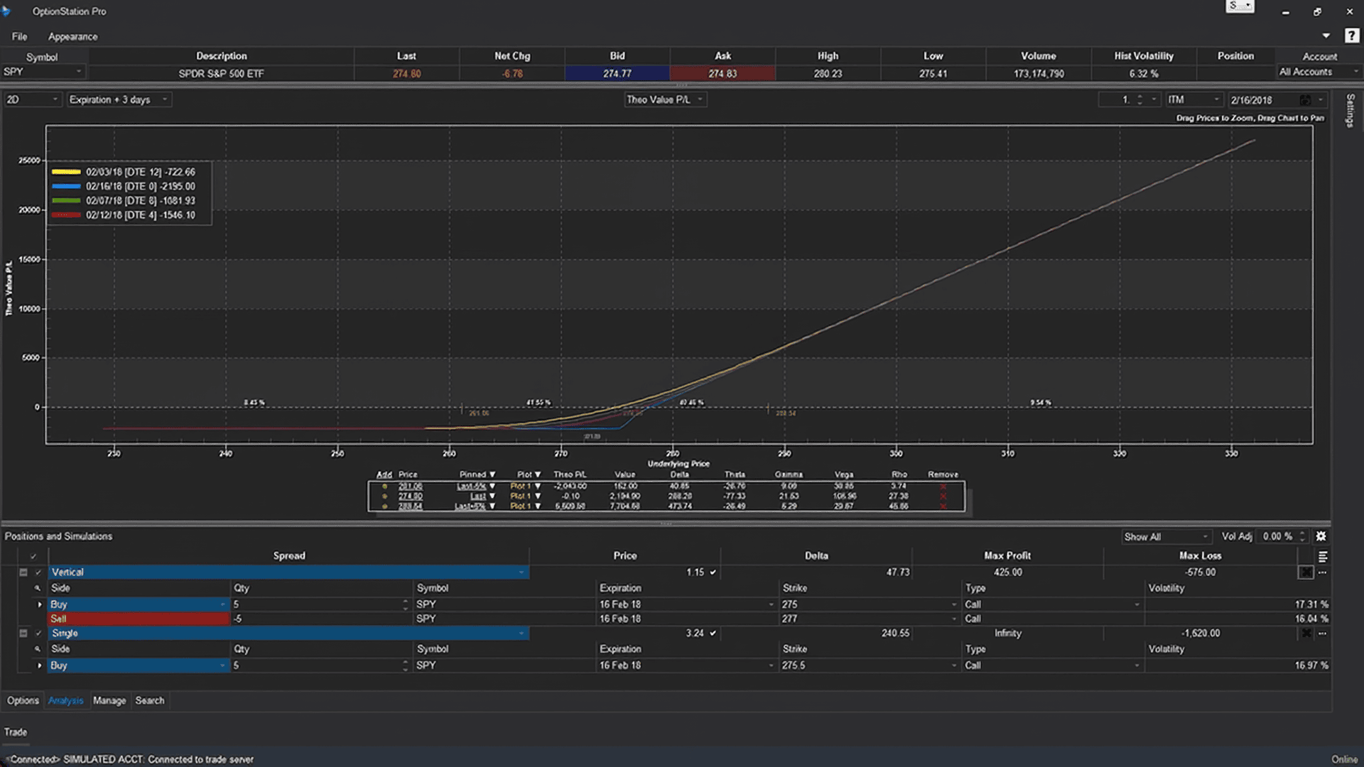 Model risk before committing capital