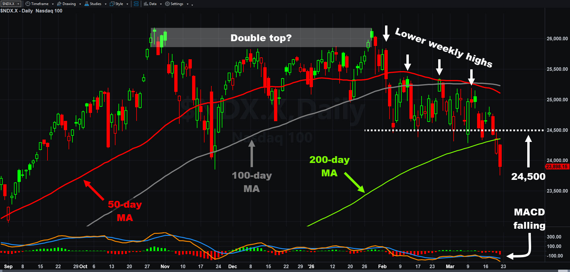 NDX_20260320.jpg