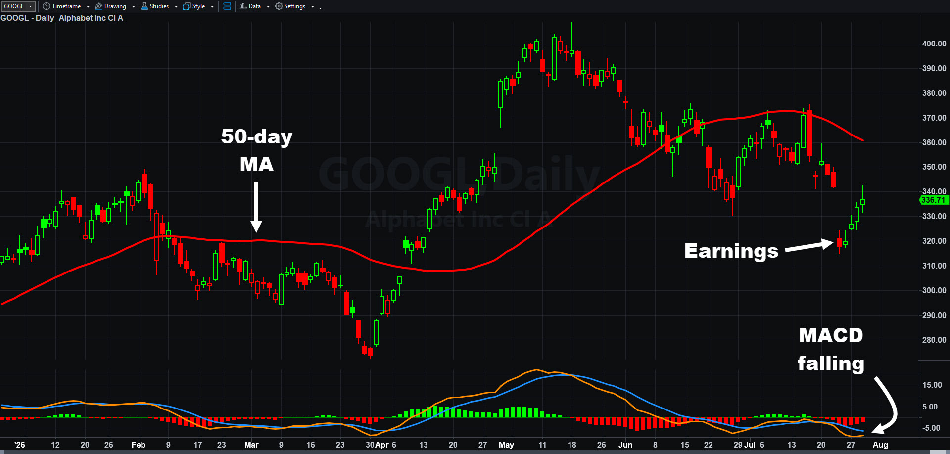GOOGL_20260729.jpg