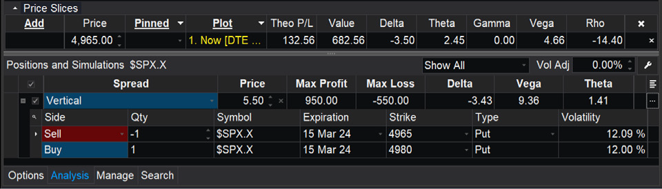 0dte-sam-standard-options-spread.png