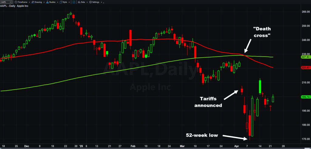 AAPL_20250422-1024x490.jpg