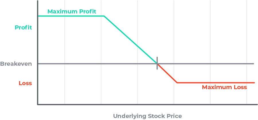 infographic-bear-put-spread.png