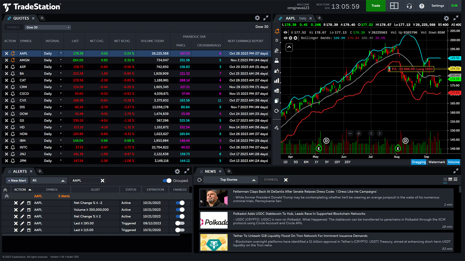 Customize your tools and stay informed on market moves