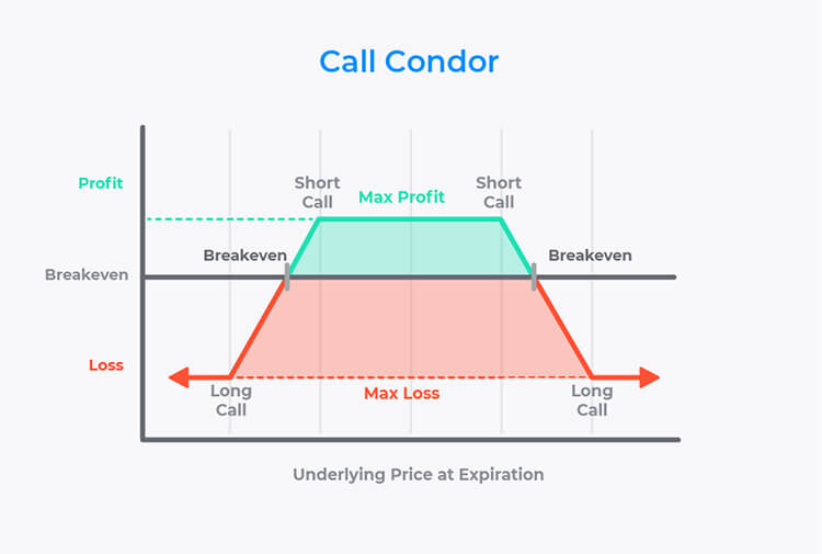 oec-call-condor-chart.jpg