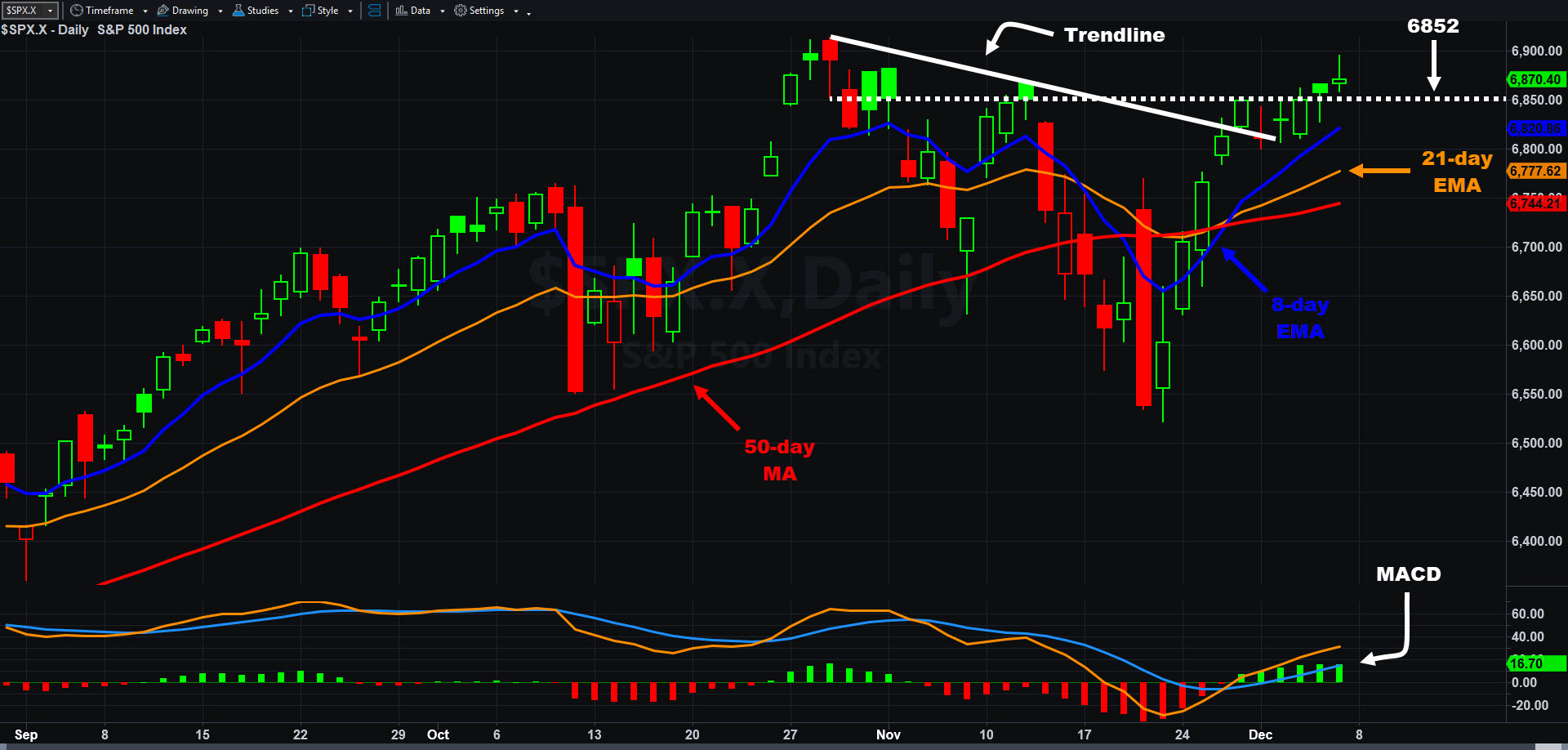 SPX_20251205.jpg