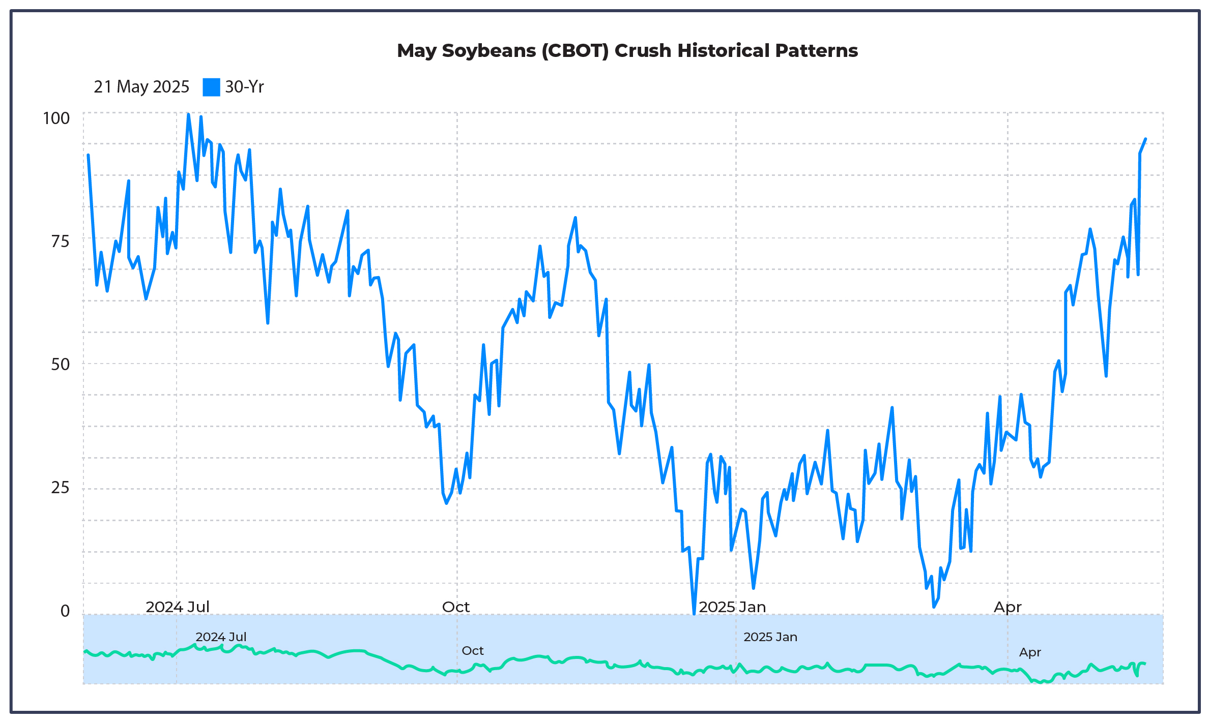 Soybean_historical_pattern.jpg