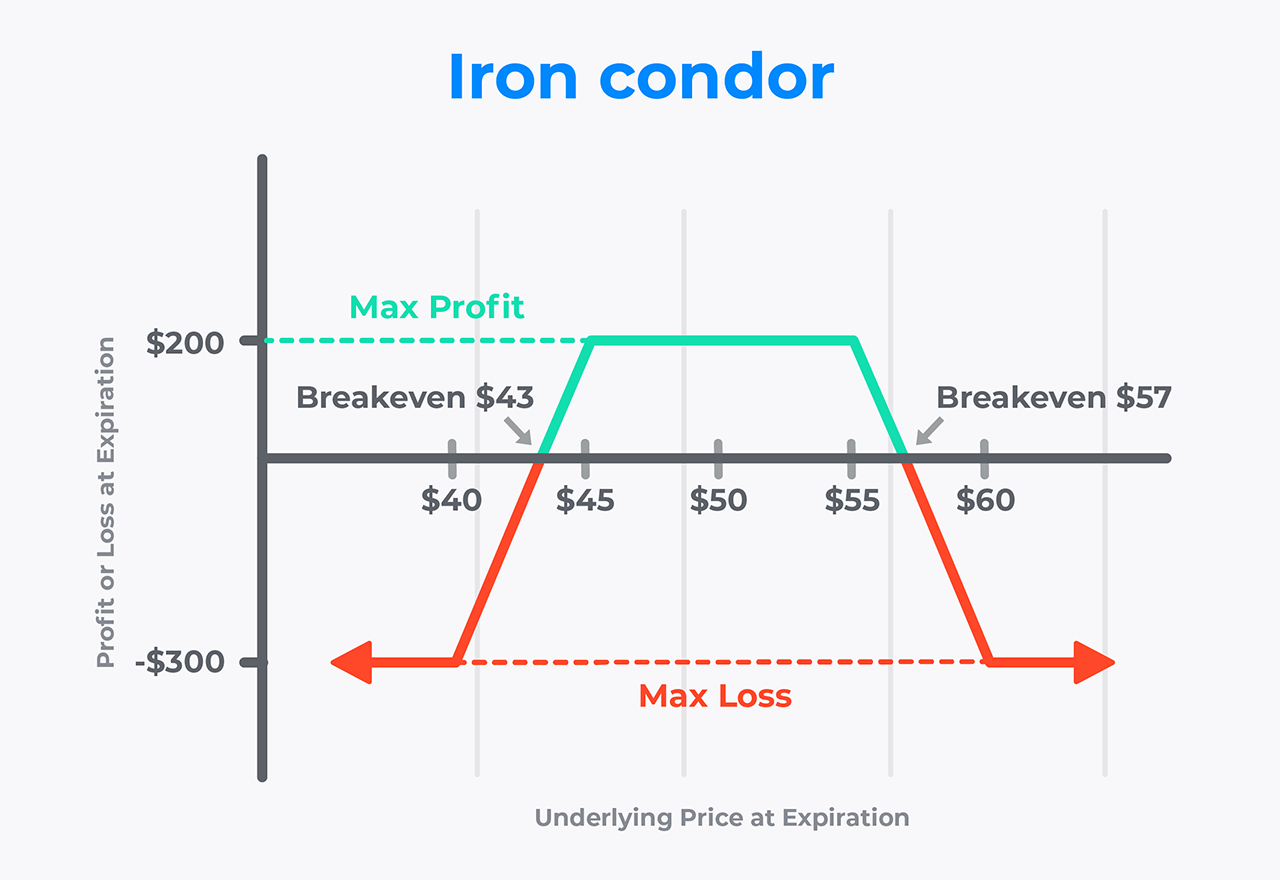IronCondors-IronButterflies-charts-01.png