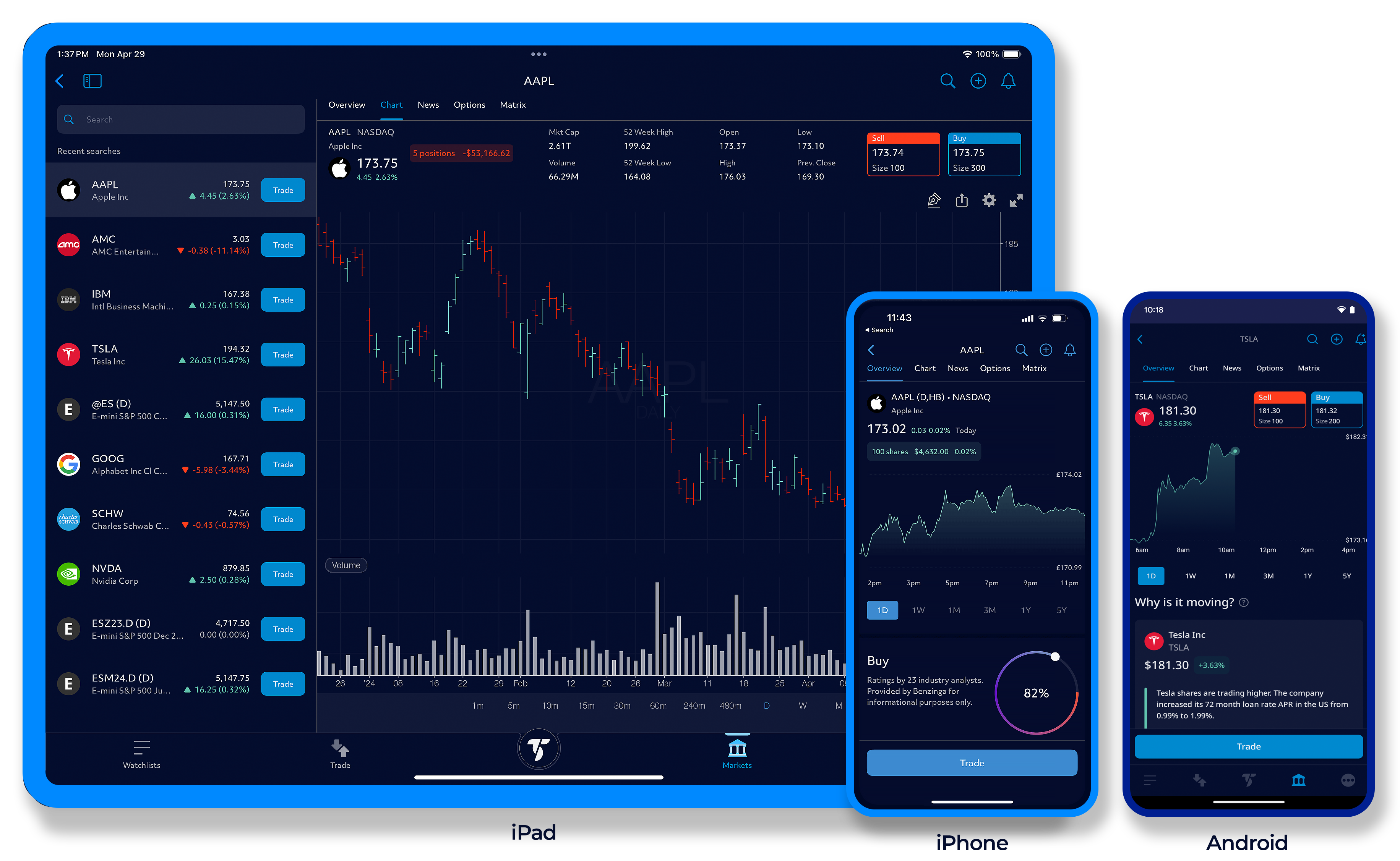 Sophisticated charting with real-time data
