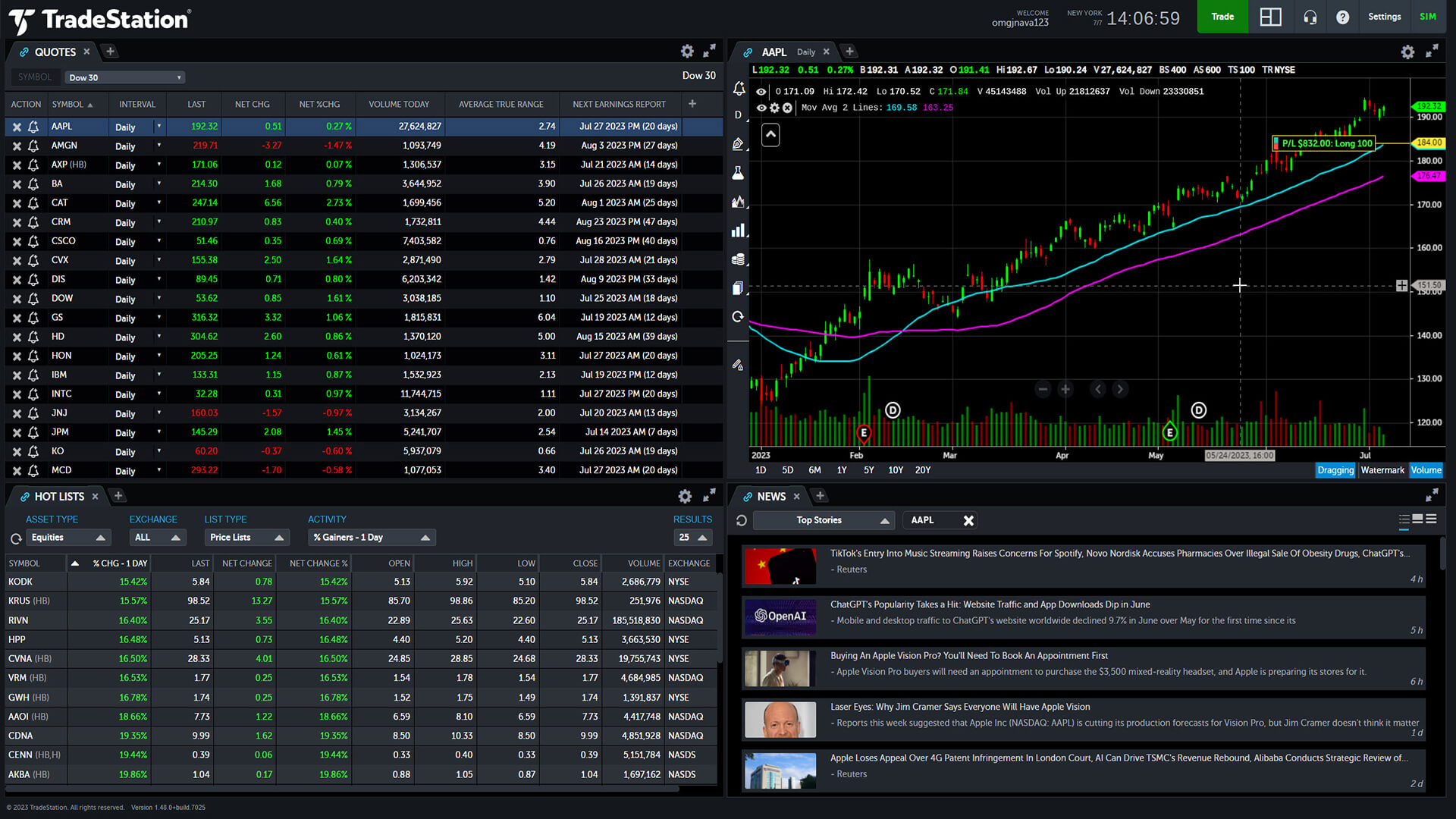 Navigate the markets with comprehensive insights