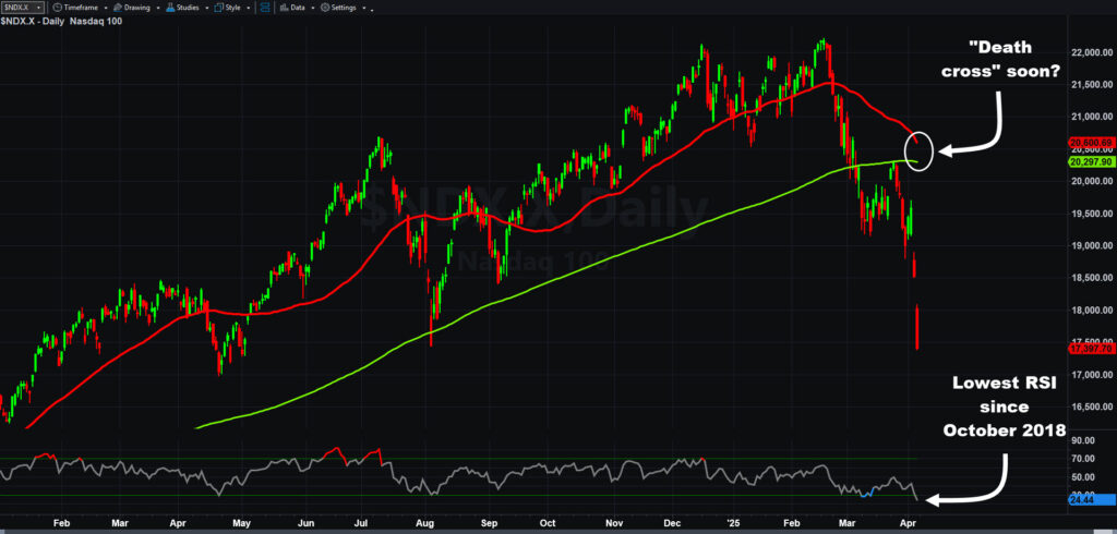 NDX_20250404-1024x490.jpg