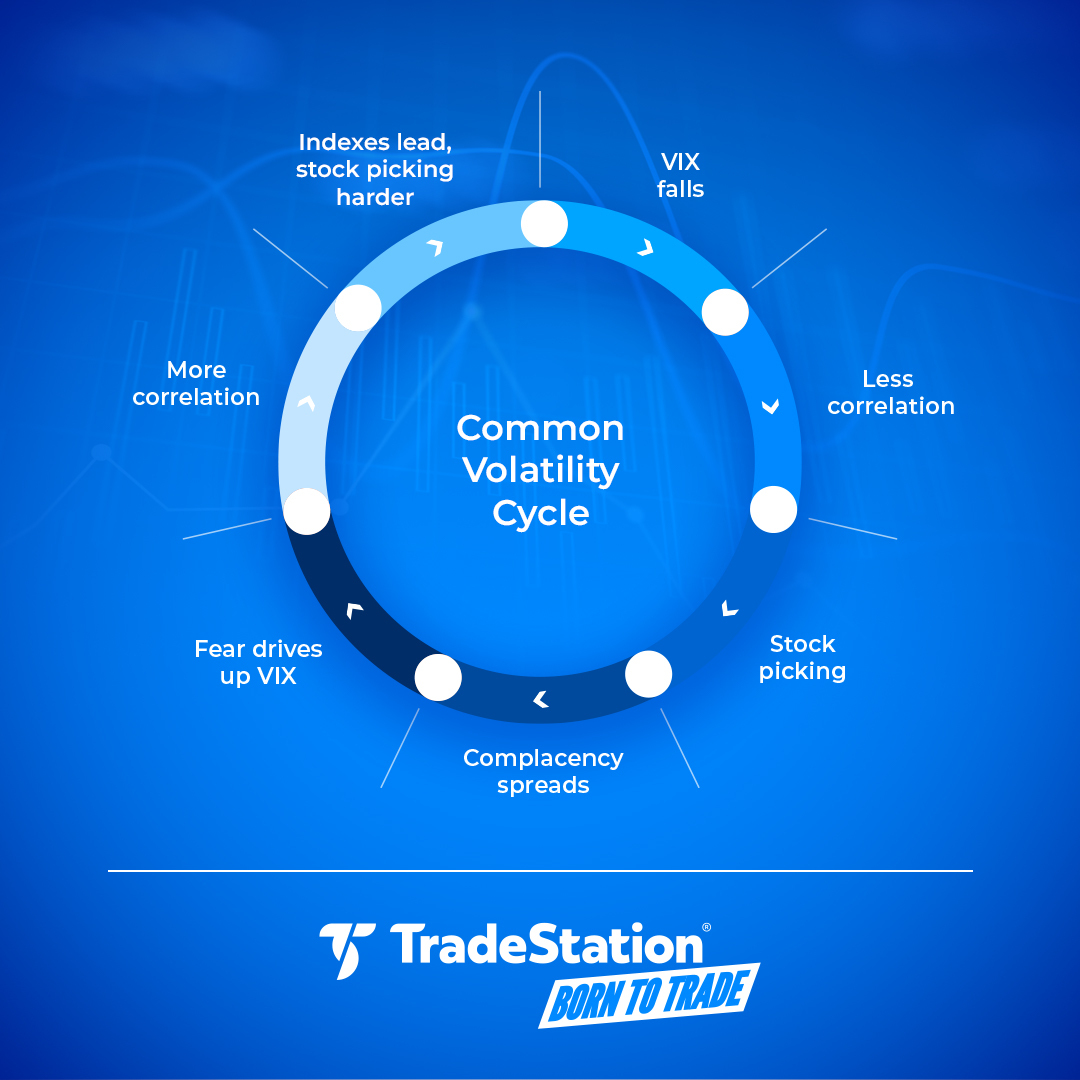 Volatility-cycle-art-btt.jpg