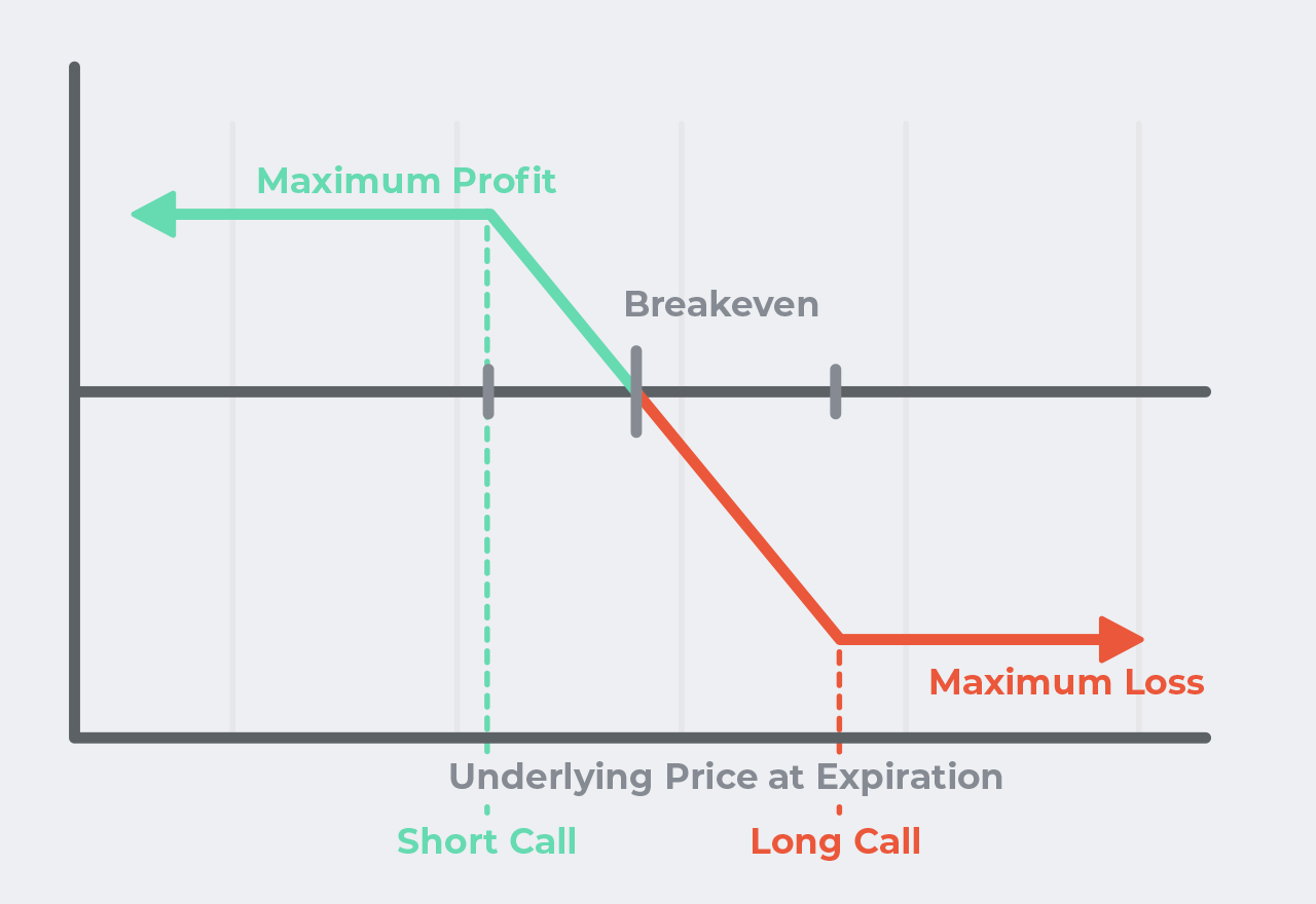 bcs-risk-reward-chart.png