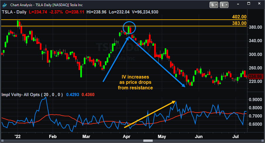 ss-volatility-increasing-as-price-drops.jpg