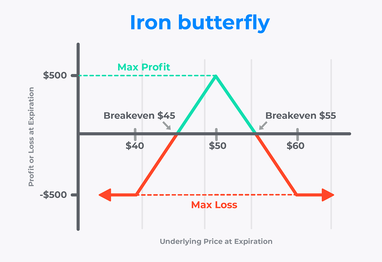IronCondors-IronButterflies-charts-02.png